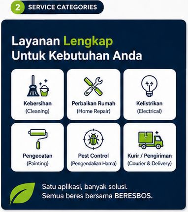 Kategori layanan BeresBos